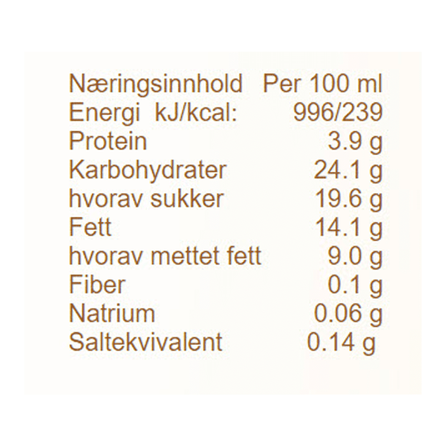 Dulce De Leche Nutrition